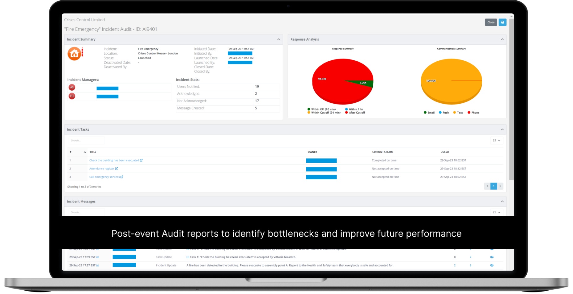 Reporting and Audits