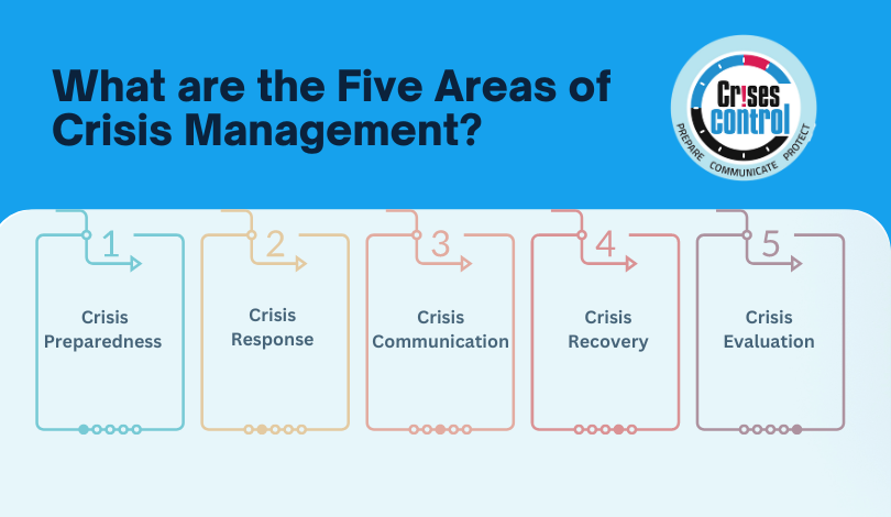 Crisis Management What Are The 5 Areas 