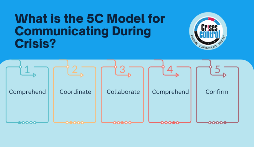 what-is-the-5c-model-for-critical-communications