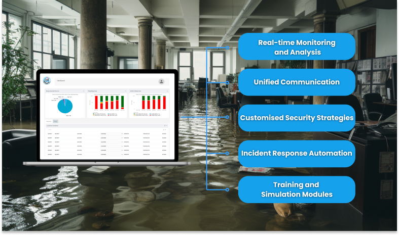 Business Continuity Planning Software