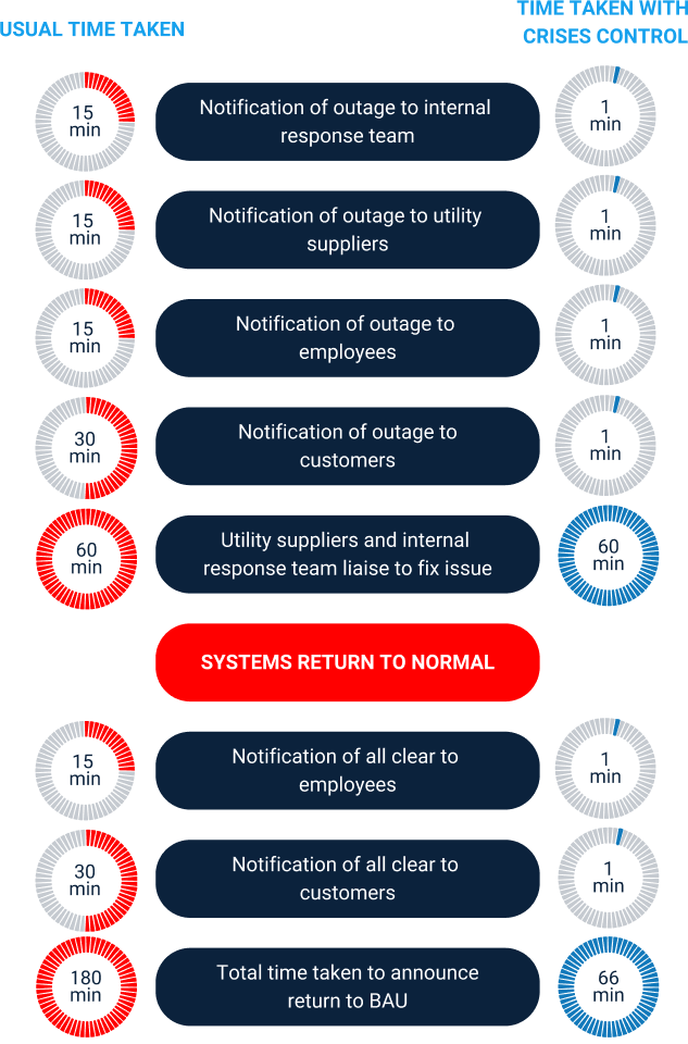 mass notification system