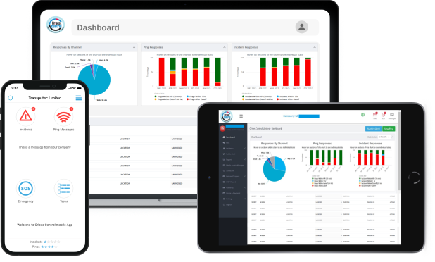 Integrated Resilience Software